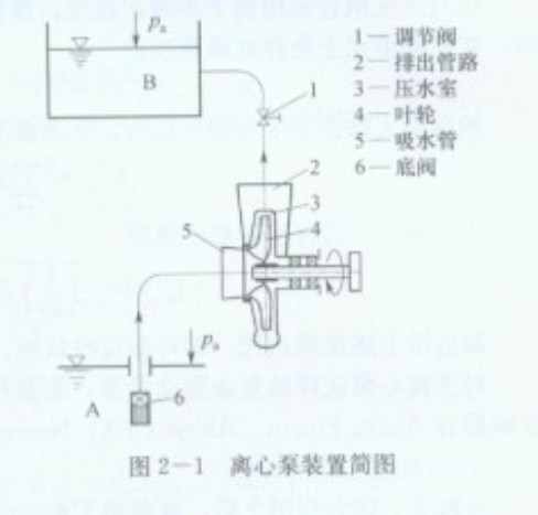 離心式吸砂泵工作原理圖