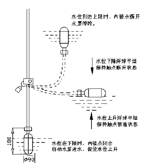 沉井泥沙泵使用浮子開關原理