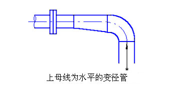 <a href='http://m.zjsygszx.com/woshichoushabeng.shtml' class='keys' title='點擊查看關(guān)于臥式抽沙泵的相關(guān)信息' target='_blank'>臥式抽沙泵</a>管線布置