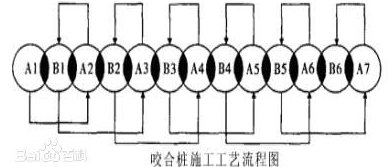 地鐵隧道修復(fù)工程使用哪種抽沙泵好？